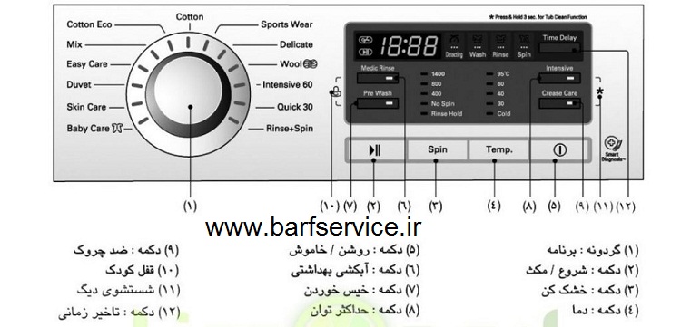 تعمیرات ماشین لباسشویی در تهران
